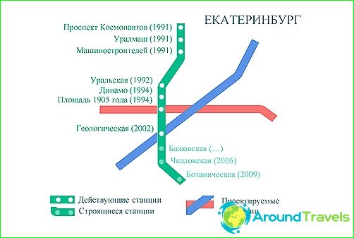 Metro of Jekaterinburg: karta, beskrivning, foto