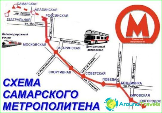 Metro Samara: kartta, kuvaus, valokuva