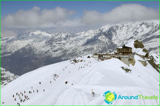 Ski resorts in Switzerland