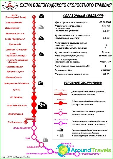Metro Volgograd: hartă, fotografie, descriere