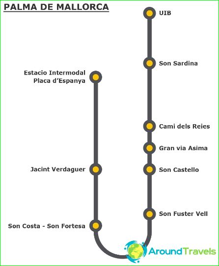 Metro Palma de Mallorca: schema, foton, beskrivning