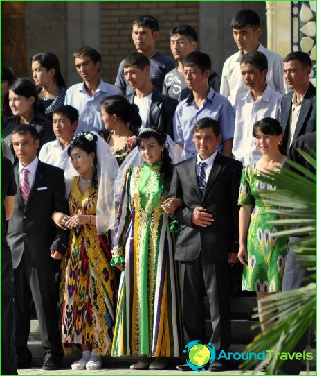 Populacja Uzbekistanu