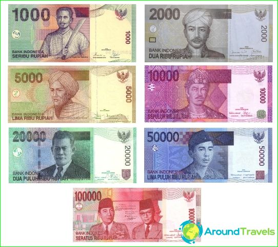 Währung in Indonesien