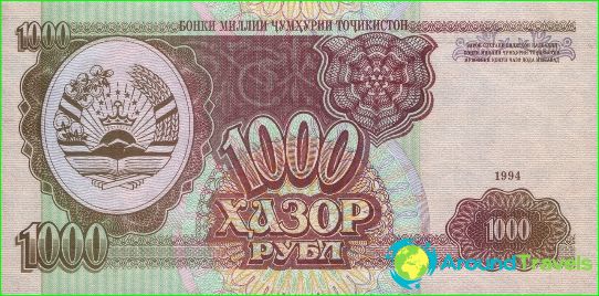 Currency in Tajikistan