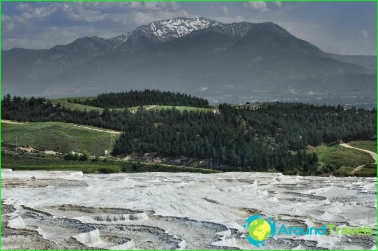 Provinces de Turquie