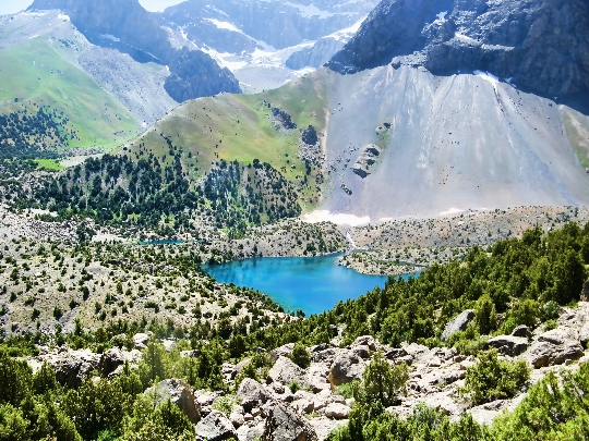 Характеристики на Таджикистан