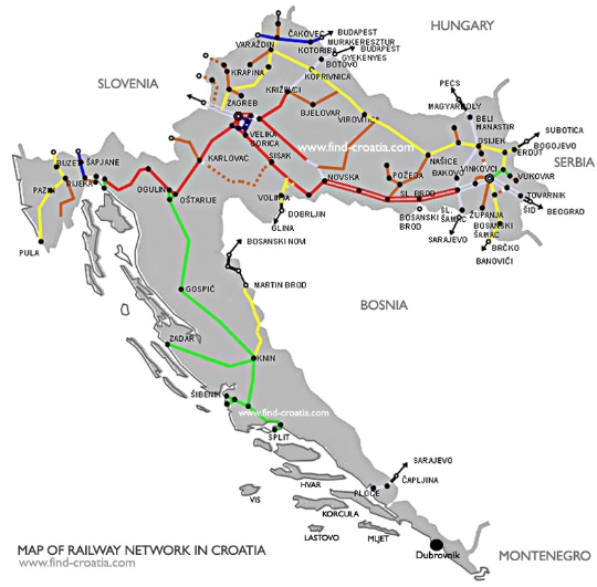 ทางรถไฟของโครเอเชีย