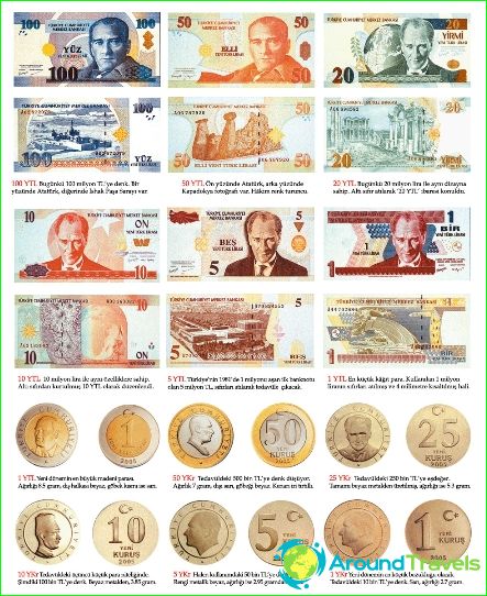 Valuta i Tyrkia
