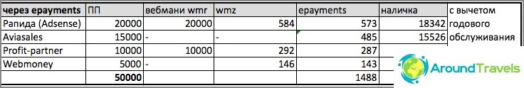 Vergleich-Web-Geld-in-Zahlungen-Börsen-Konto-oder-warum-ich-eröffnet-sp-02