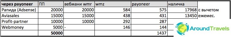 Vergleich-Web-Geld-in-Zahlungen-Börsen-Konto-oder-warum-ich-eröffnet-sp-03