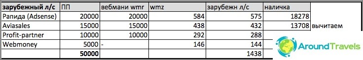 Vergleich-Web-Geld-in-Zahlungen-Börsen-Konto-oder-warum-ich-eröffnet-sp-04