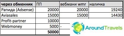 сравнение, WebMoney-в-epayments-обмен-сметка или по-защо-и отворен-SP-05