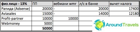 сравнение, WebMoney-в-epayments-обмен-сметка или по-защо-и отворен-SP-06