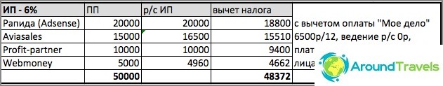 сравнение, WebMoney-в-epayments-обмен-сметка или по-защо-и отворен-SP-07