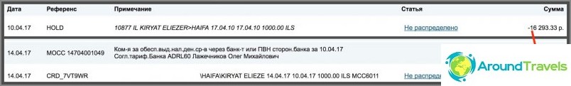 Withdrawal with Alfabank ruble card