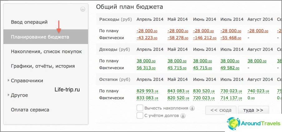 Demo budget planning