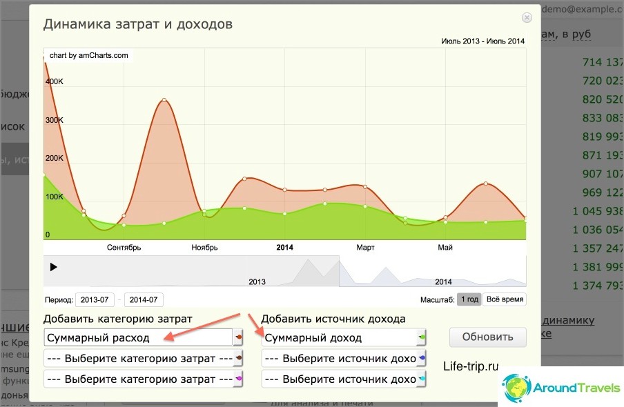 Grafici di entrate e spese