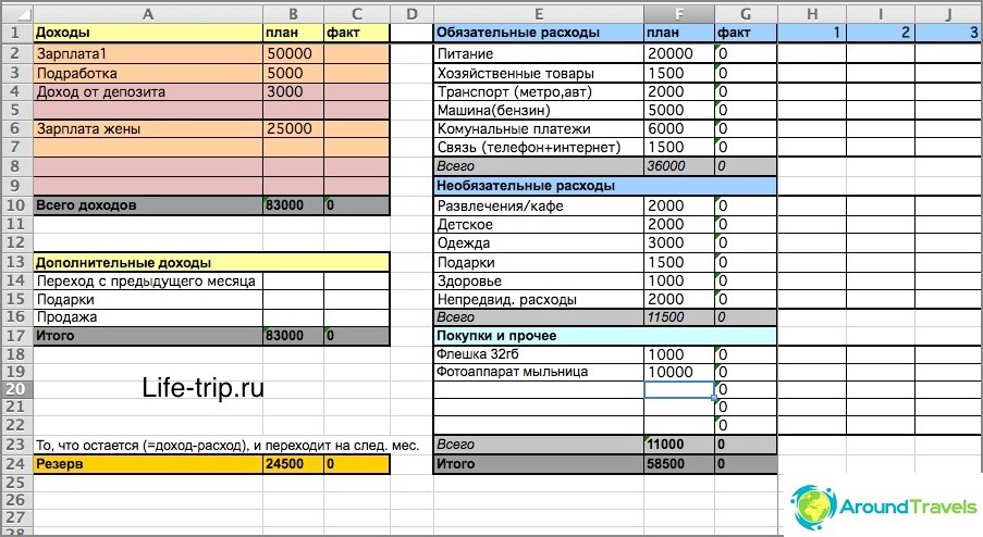 Como manter um orçamento no Excel