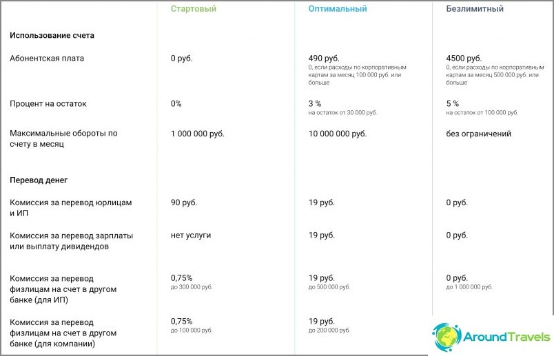 Mijn recensie van Modulbank - na 1,5 jaar gebruik