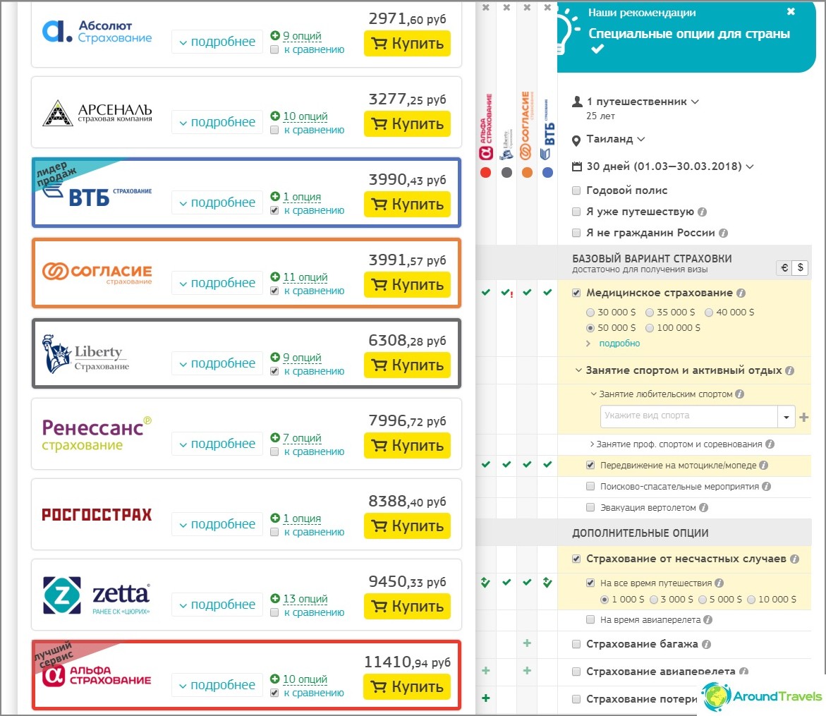 Travel insurance - price comparison on Cherehapa