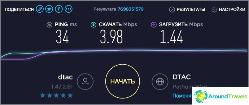 3G rýchlosť na Samui z DTAC