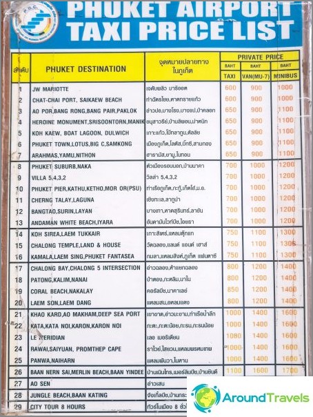 Taxi cost in Phuket