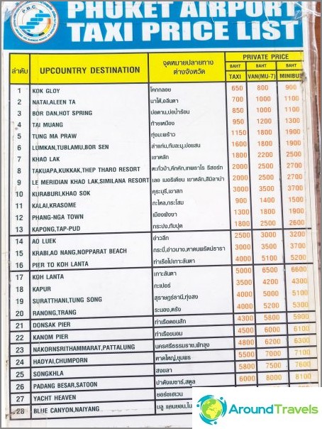 Koszt taksówki w Phuket