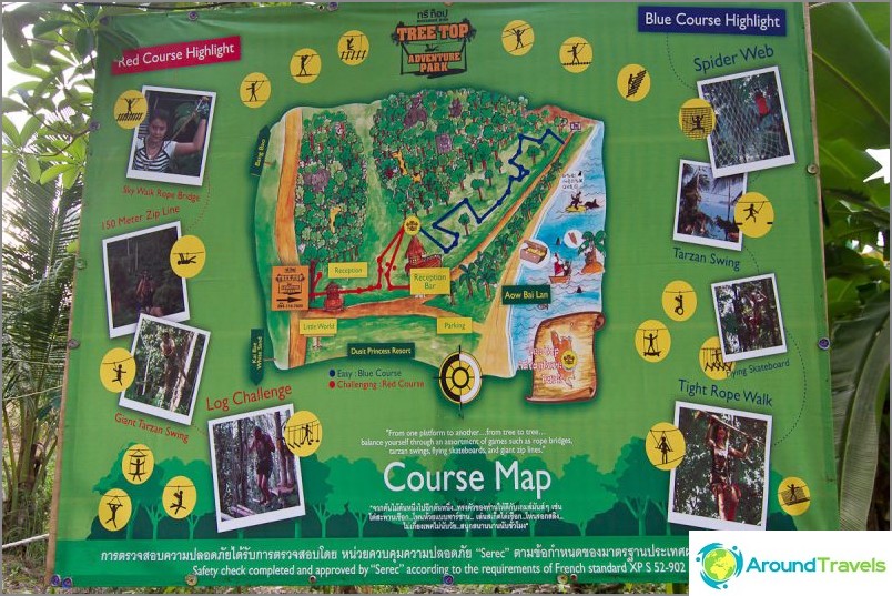 Tree Top Adventure Park Simplified Map