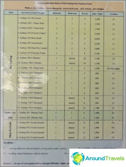 Prices for rooms near Doi Suthep