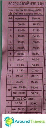 Horario aéreo de Nakonchai