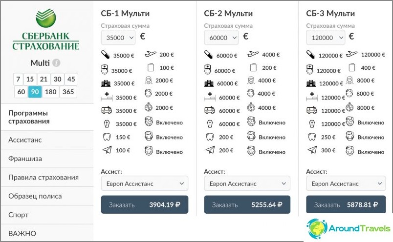 Sberbank insurance for traveling abroad - reviews and life hacks