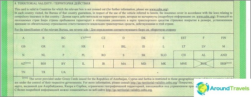 Territory of insurance of the Russian green card
