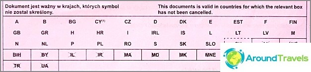 Countries where Polish border insurance is valid