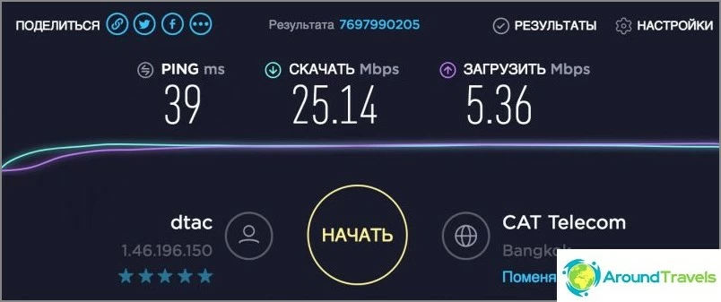 The speed of mobile Internet in Thailand, sometimes more