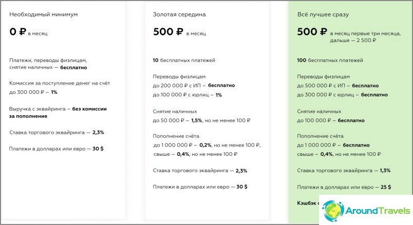 Tariffs for business in Tochka Bank