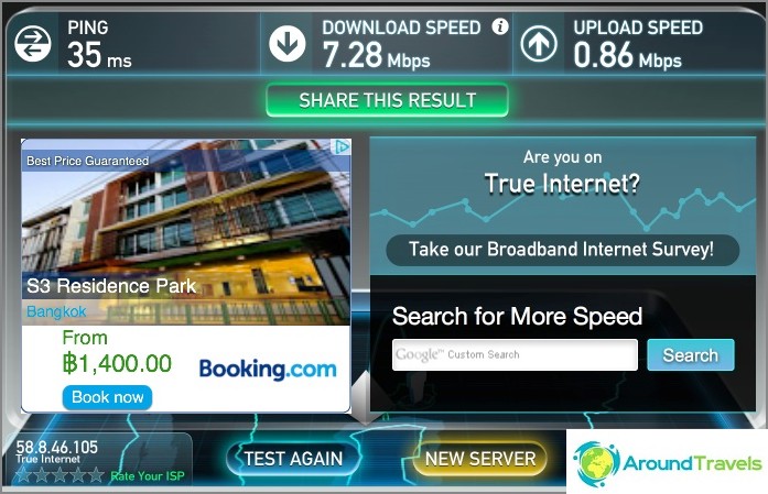 Internet speed at S3 Residence Park Hotel