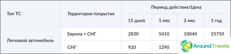 Цената на Зелената карта за Европа и ОНД за януари-февруари 2019 г.