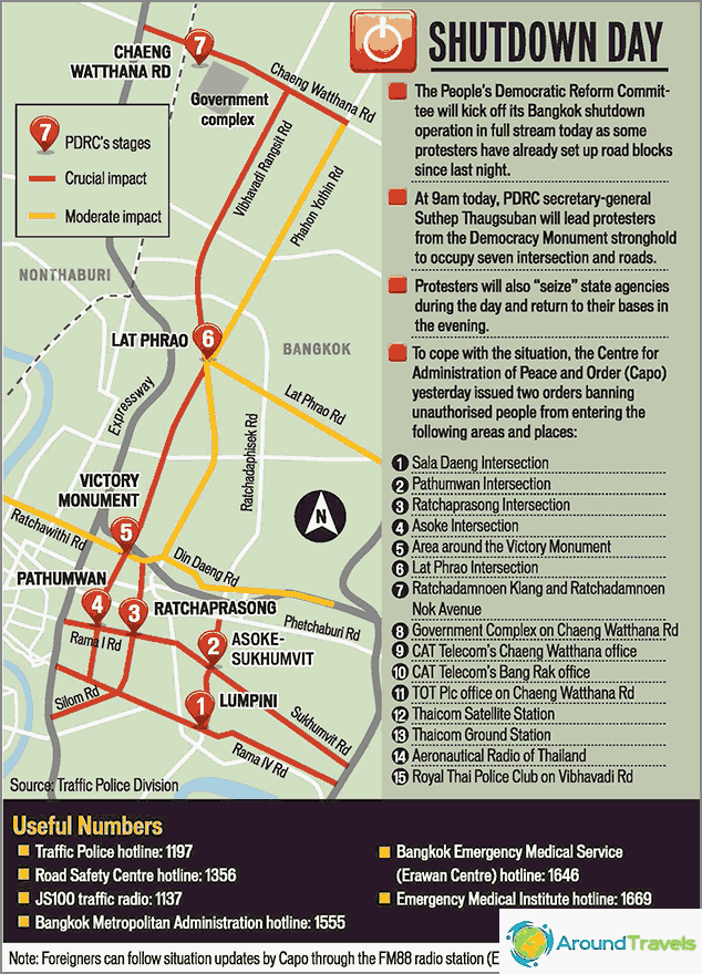 Intersection Blocking Map