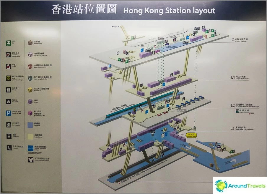 Scheme of the transition from one station to another