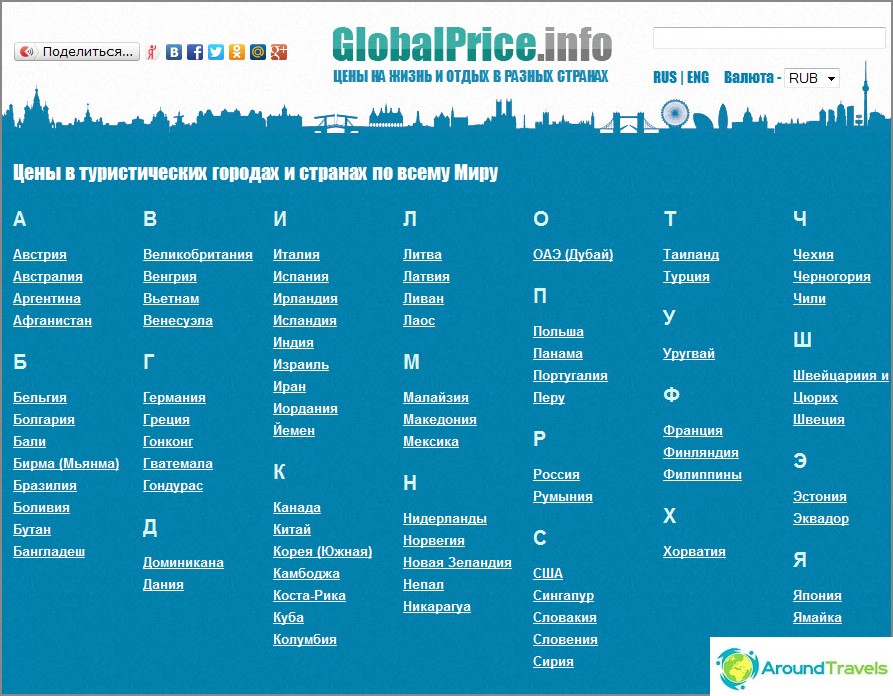 Проект Globalprice.info - информация за цените, как ви харесва идеята?