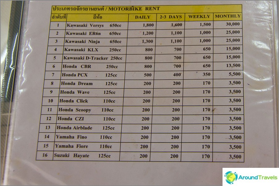 Ilgesniam laikui mokama 3500 per mėnesį, keliautojui 6000 batų