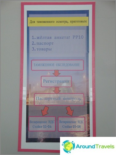 Как да получите възстановяване на вашите пари в Банкок