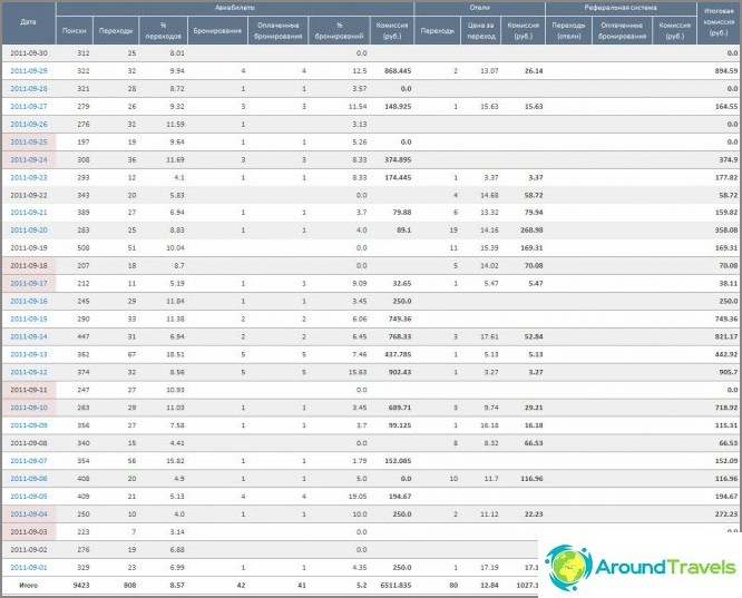 Screenshot der September-Statistik