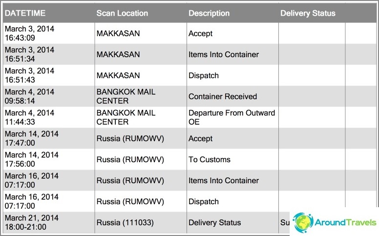Csomag útvonal dátumokkal a thaiföldi e-mail weboldalon