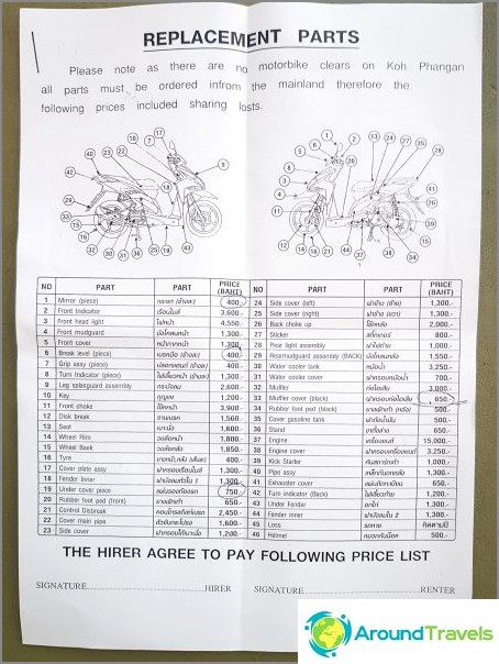 Price in the contract for each damaged part